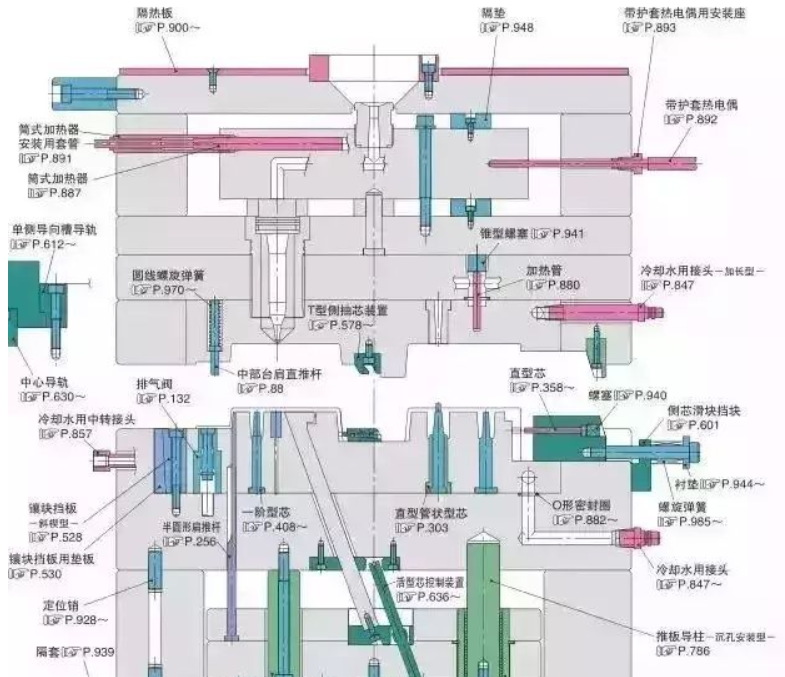 50個模具問題，解決基本問答