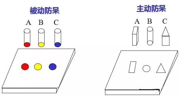 做模具：設(shè)計“防呆”是什么？