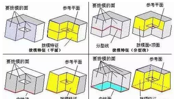 模具分型面的幾種技巧，你都知道嗎？